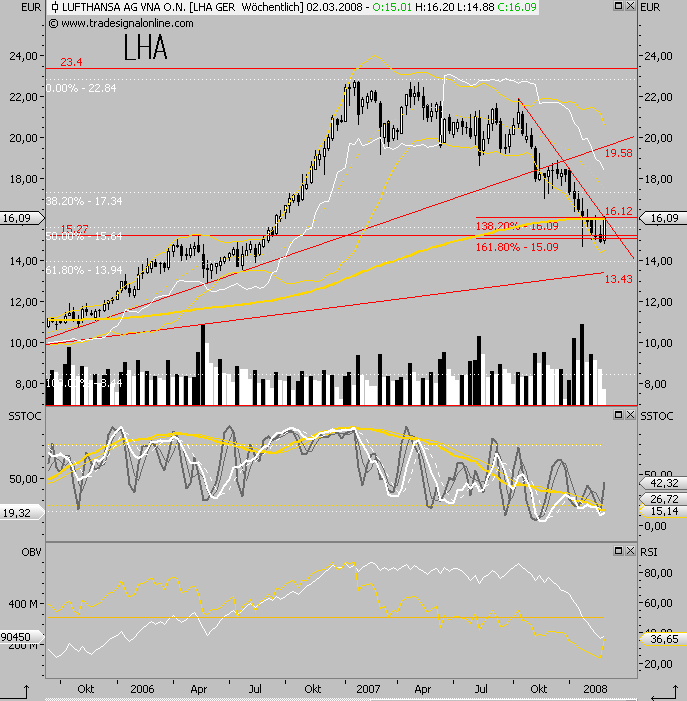 Dax-Einzelwertetrading KW 04 150644