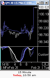 Das Bärengebrüll wird schon wieder lauter, 150701