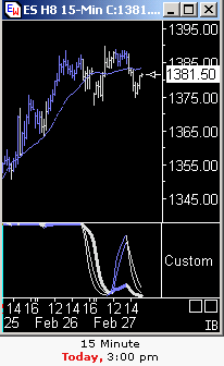 Das Bärengebrüll wird schon wieder lauter, 151053