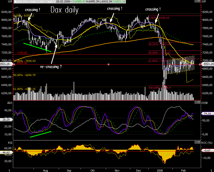 Das Bärengebrüll wird schon wieder lauter, 151166