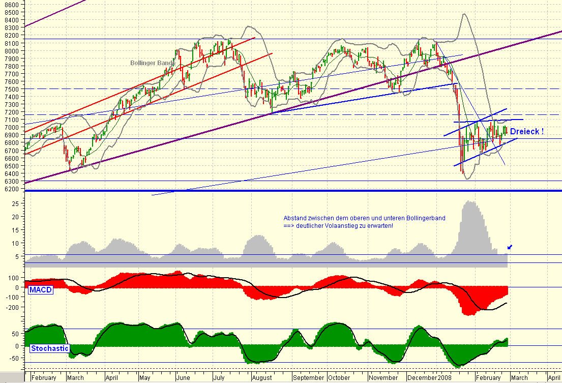 ▶ TTT - Donnerstag, 28.02.2008 151170