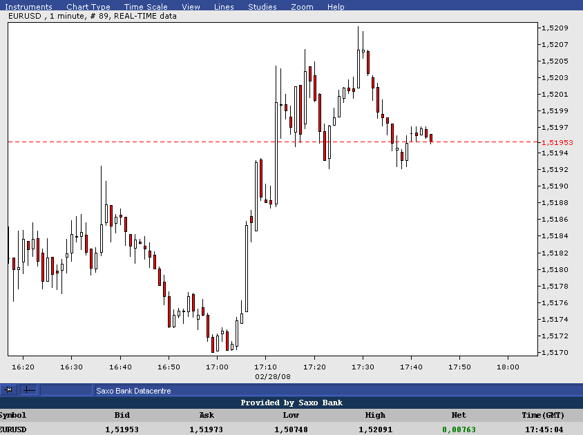 Das Bärengebrüll wird schon wieder lauter, 151246