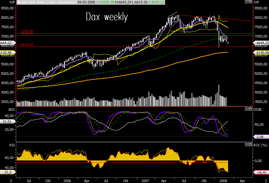 Das Bärengebrüll wird schon wieder lauter, 151785