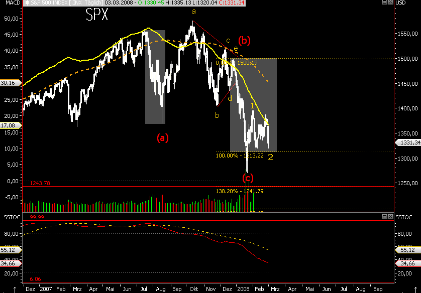 Das Bärengebrüll wird schon wieder lauter, 152052