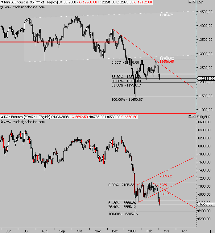 Das Bärengebrüll wird schon wieder lauter, 152165