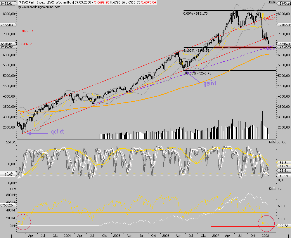 Das Bärengebrüll wird schon wieder lauter, 152283