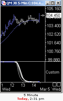 Das Bärengebrüll wird schon wieder lauter, 152464
