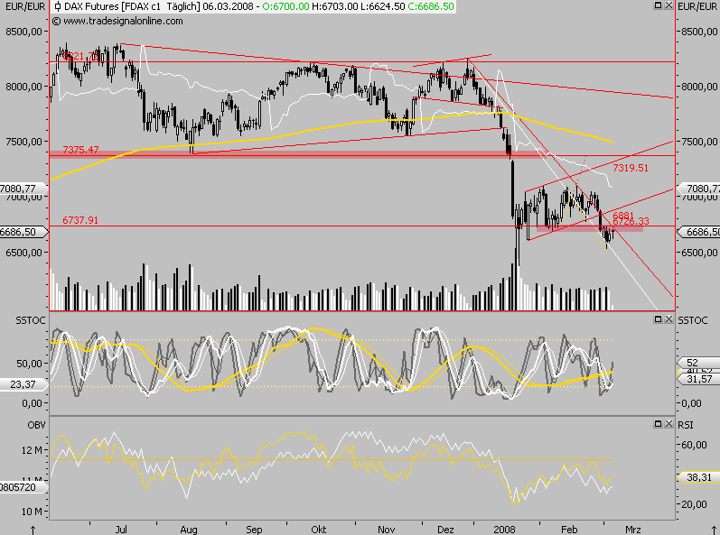 Das Bärengebrüll wird schon wieder lauter, 152626