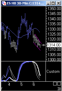 Das Bärengebrüll wird schon wieder lauter, 152721