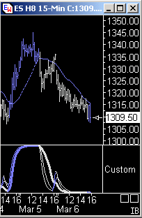Das Bärengebrüll wird schon wieder lauter, 152762