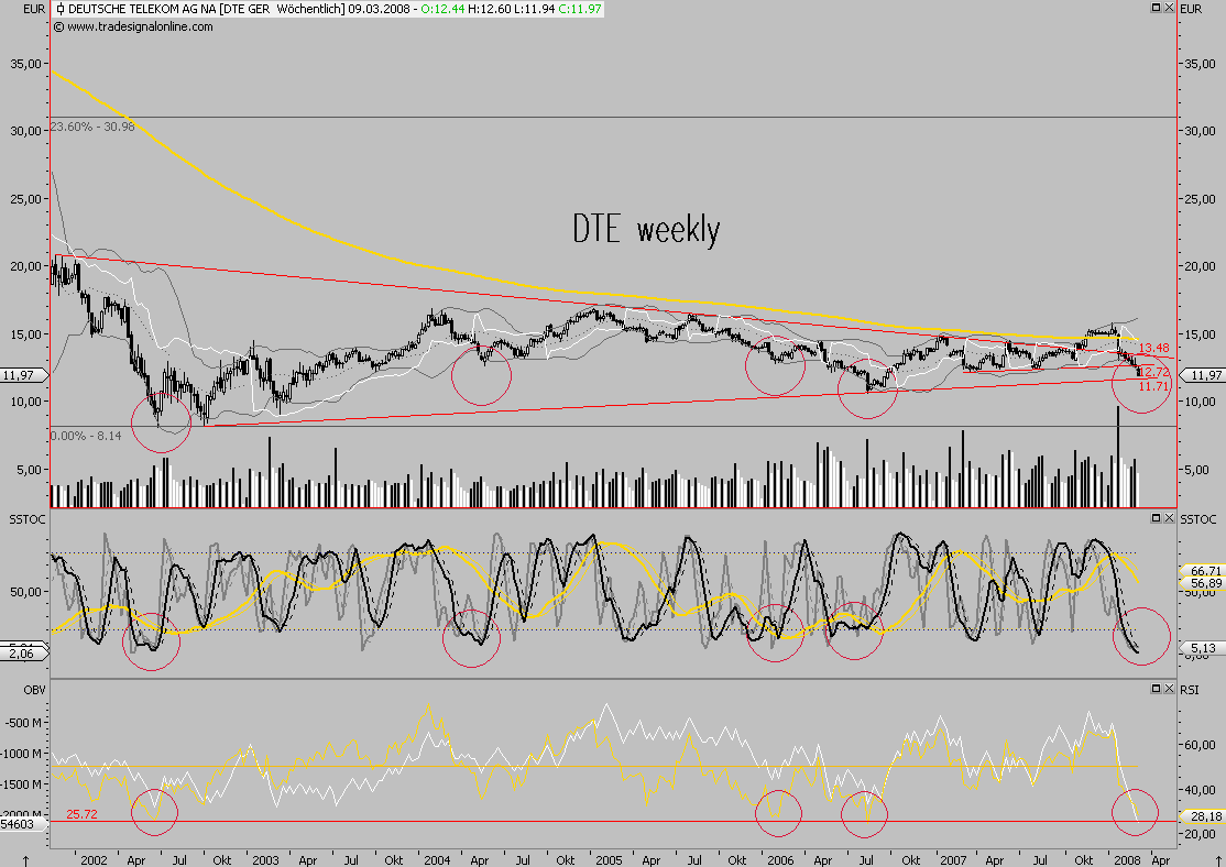 Dax-Einzelwertetrading KW 04 152814