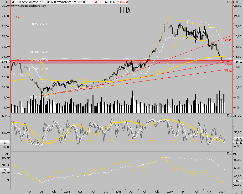 Dax-Einzelwertetrading KW 04 152815