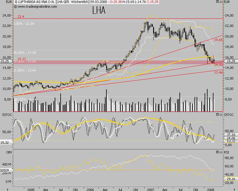 Dax-Einzelwertetrading KW 04 152885