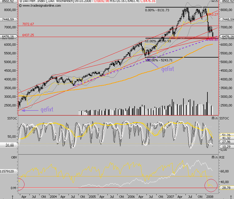 Das Bärengebrüll wird schon wieder lauter, 152913