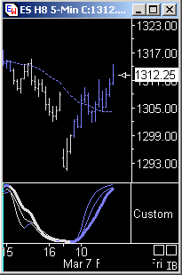 Das Bärengebrüll wird schon wieder lauter, 152932