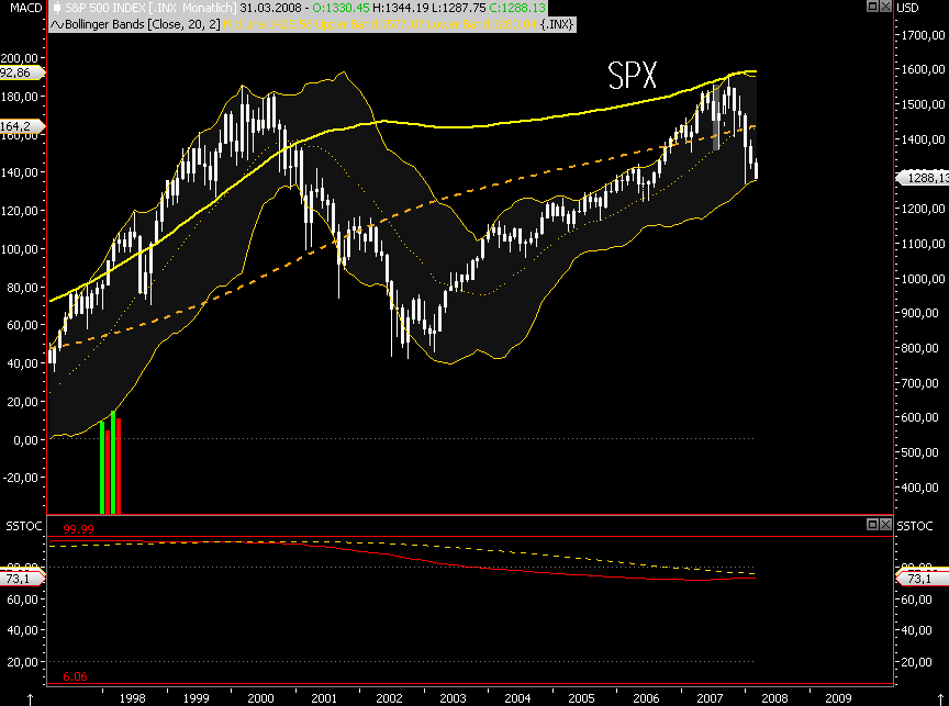 Das Bärengebrüll wird schon wieder lauter, 153064