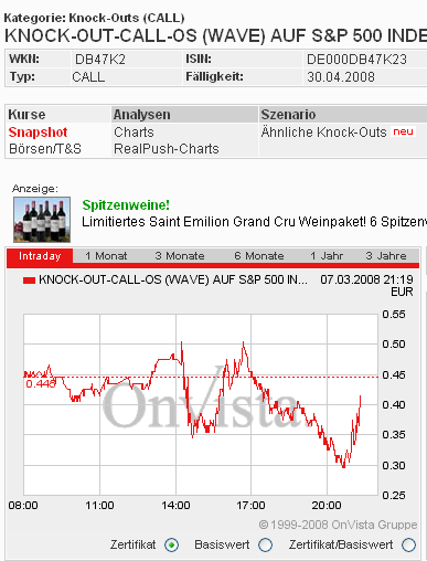 Das Bärengebrüll wird schon wieder lauter, 153086