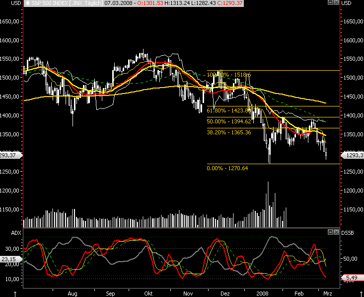 Das Bärengebrüll wird schon wieder lauter, 153141