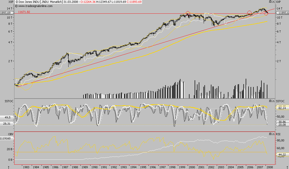 Das Bärengebrüll wird schon wieder lauter, 153166