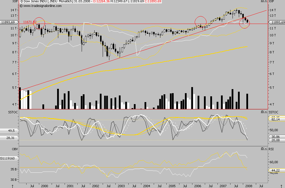 Das Bärengebrüll wird schon wieder lauter, 153167
