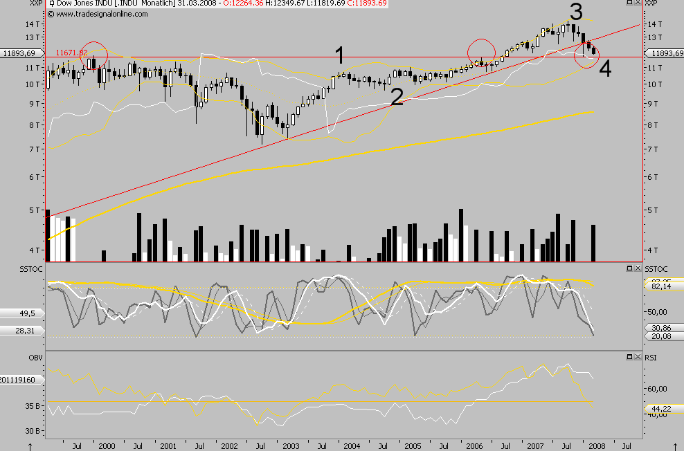 Das Bärengebrüll wird schon wieder lauter, 153198