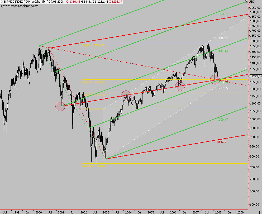 Das Bärengebrüll wird schon wieder lauter, 153316