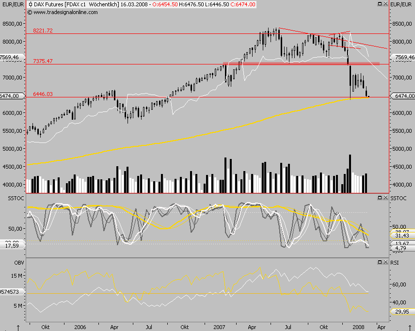 Das Bärengebrüll wird schon wieder lauter, 153366