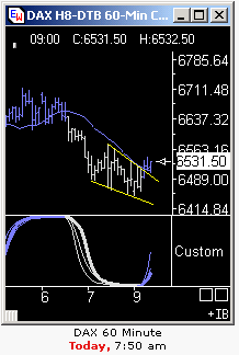 Das Bärengebrüll wird schon wieder lauter, 153451