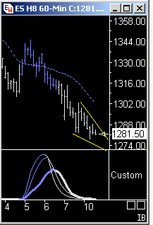Das Bärengebrüll wird schon wieder lauter, 153536