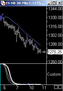 Das Bärengebrüll wird schon wieder lauter, 153560
