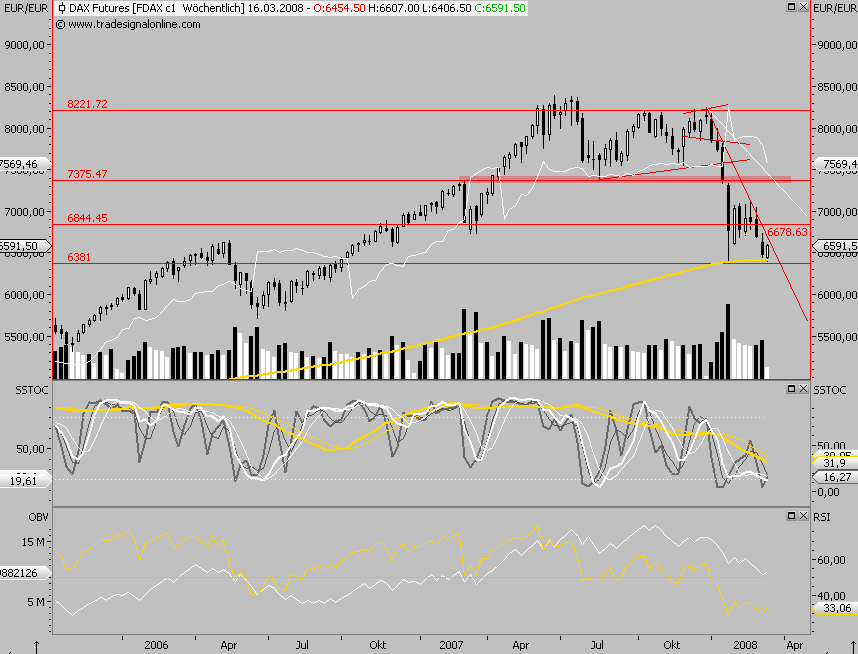 Das Bärengebrüll wird schon wieder lauter, 153667