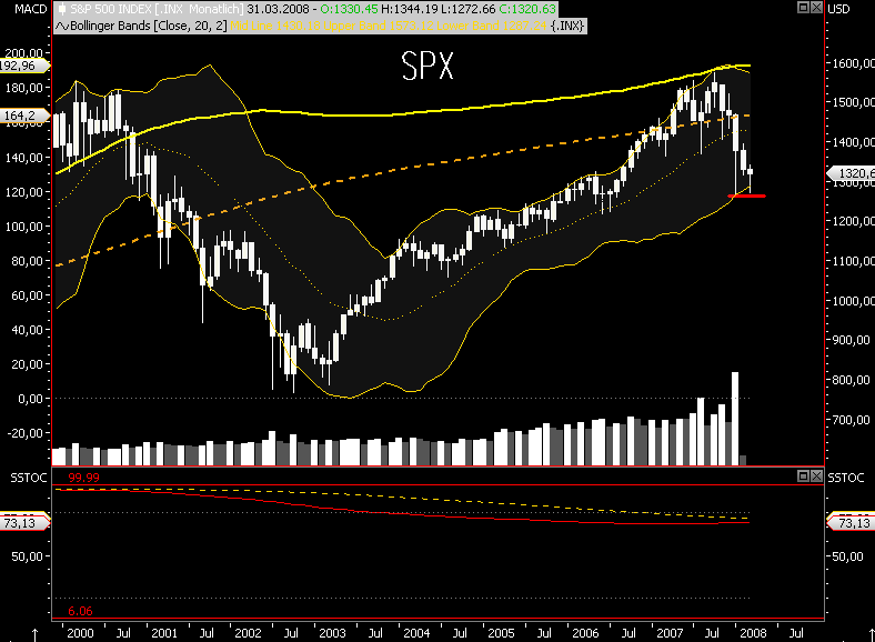 Das Bärengebrüll wird schon wieder lauter, 153771