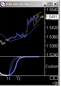 Das Bärengebrüll wird schon wieder lauter, 153940