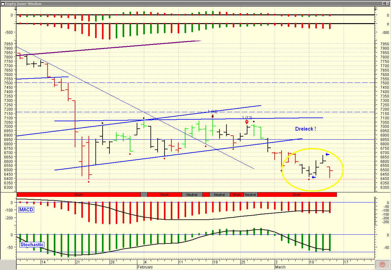 ▶ TTT - Donnerstag, 13.03.2008 154166
