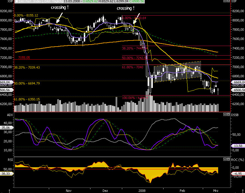 Das Bärengebrüll wird schon wieder lauter, 154192