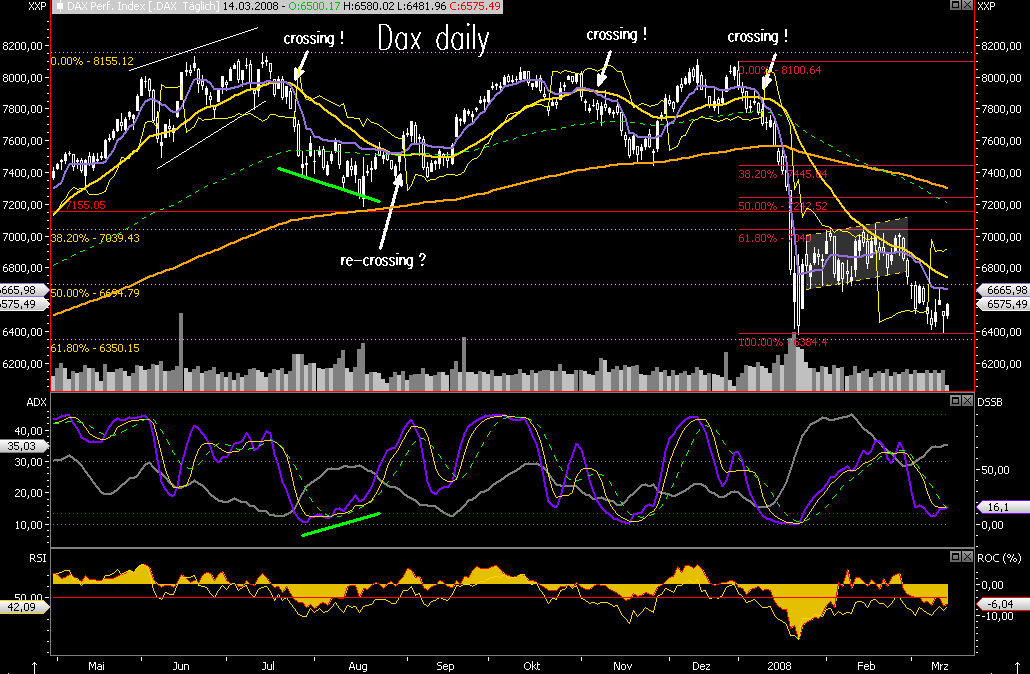 Das Bärengebrüll wird schon wieder lauter, 154380