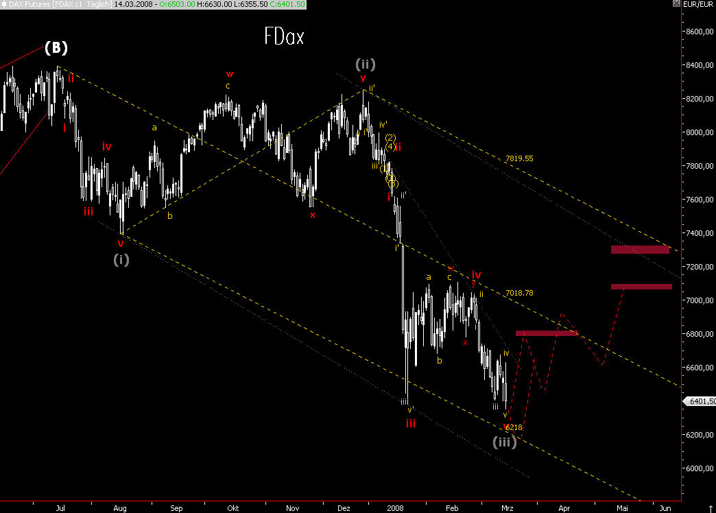 Das Bärengebrüll wird schon wieder lauter, 154664