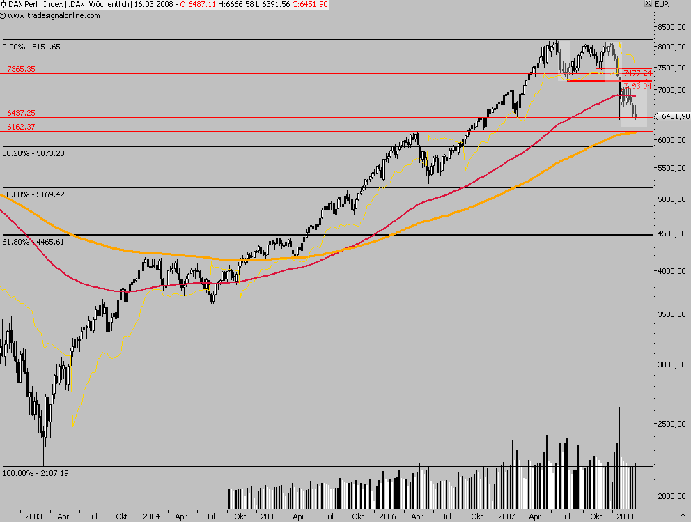 Das Bärengebrüll wird schon wieder lauter, 154676