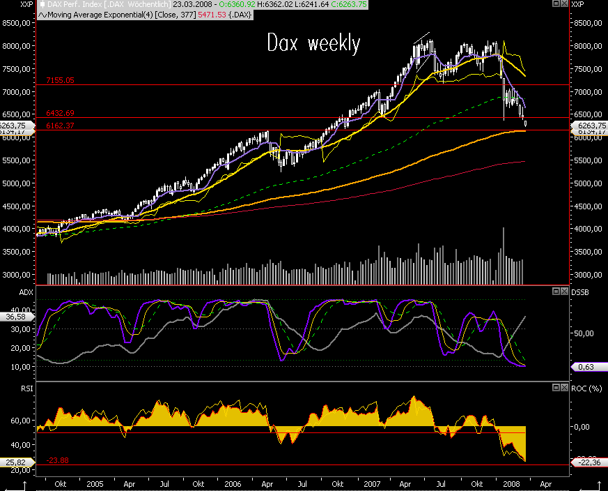 Das Bärengebrüll wird schon wieder lauter, 154803