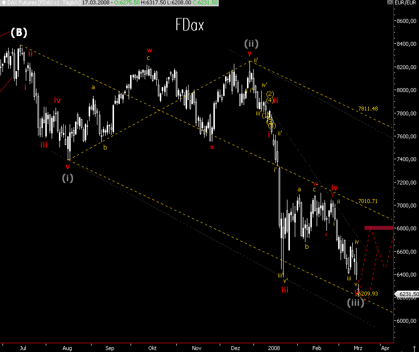 Das Bärengebrüll wird schon wieder lauter, 154811
