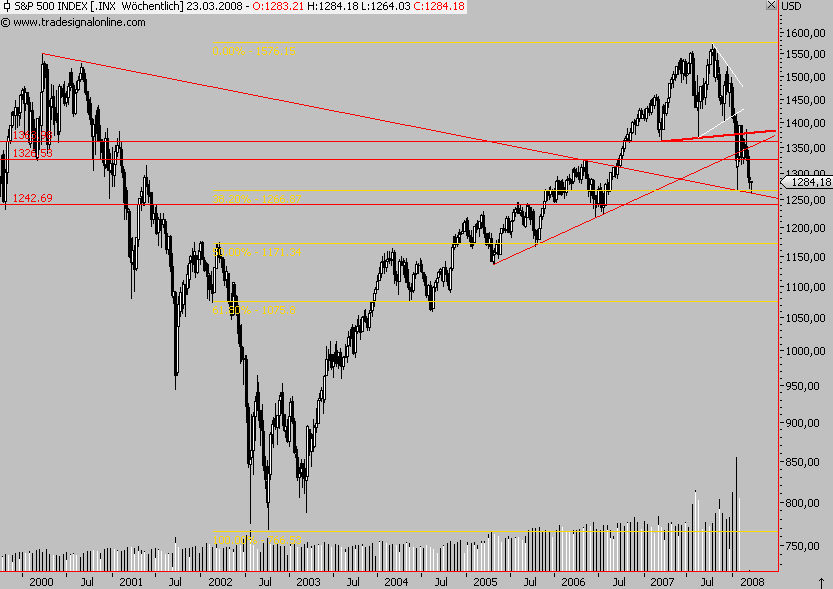 Das Bärengebrüll wird schon wieder lauter, 154878