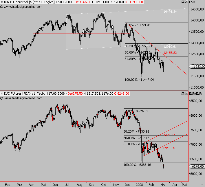 Das Bärengebrüll wird schon wieder lauter, 154887