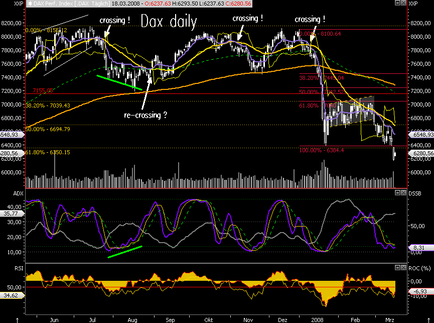 Das Bärengebrüll wird schon wieder lauter, 155059