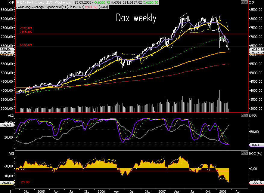 Das Bärengebrüll wird schon wieder lauter, 155060