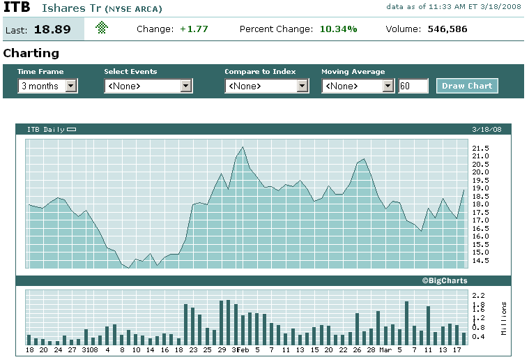 ▶ TTT - Dienstag, 18.03.2008 155141
