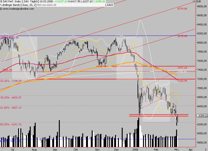 Das Bärengebrüll wird schon wieder lauter, 155158