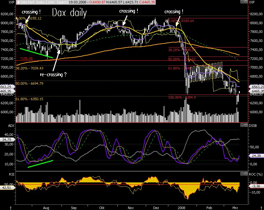 Das Bärengebrüll wird schon wieder lauter, 155300