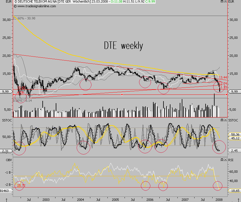 Das Bärengebrüll wird schon wieder lauter, 155337