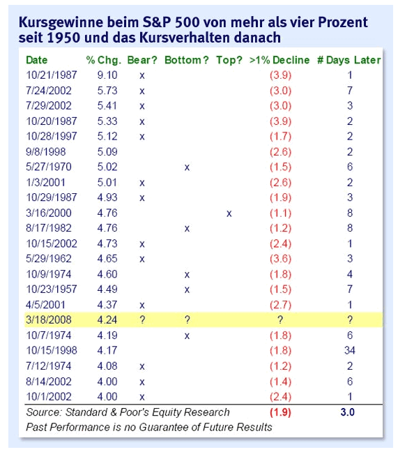 ▶ TTT - Gründonnerstag, 20.03.2008 155522