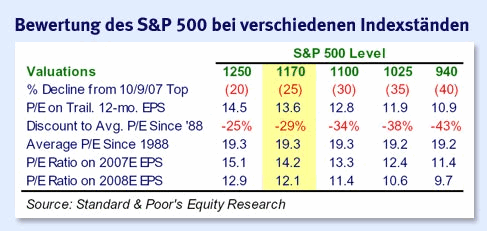 ▶ TTT - Gründonnerstag, 20.03.2008 155526